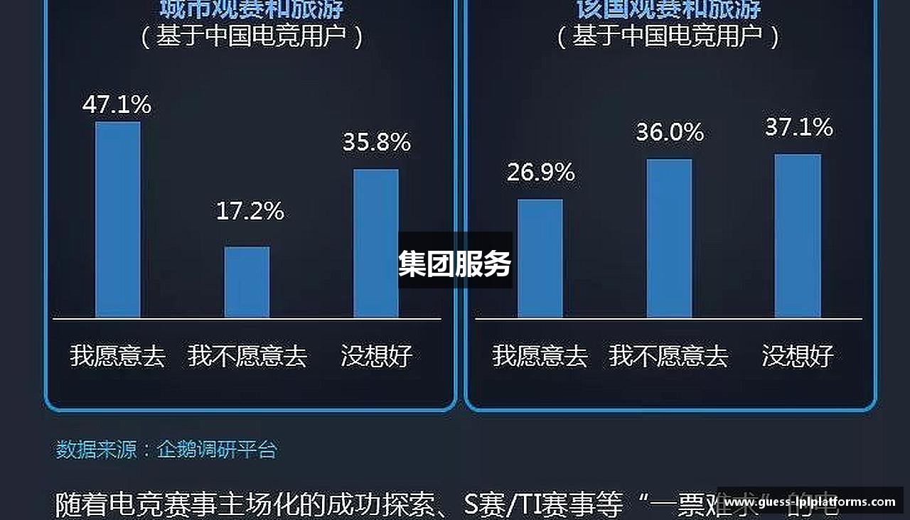 集团服务